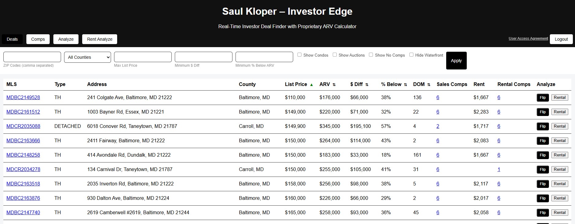 Deals Dashboard